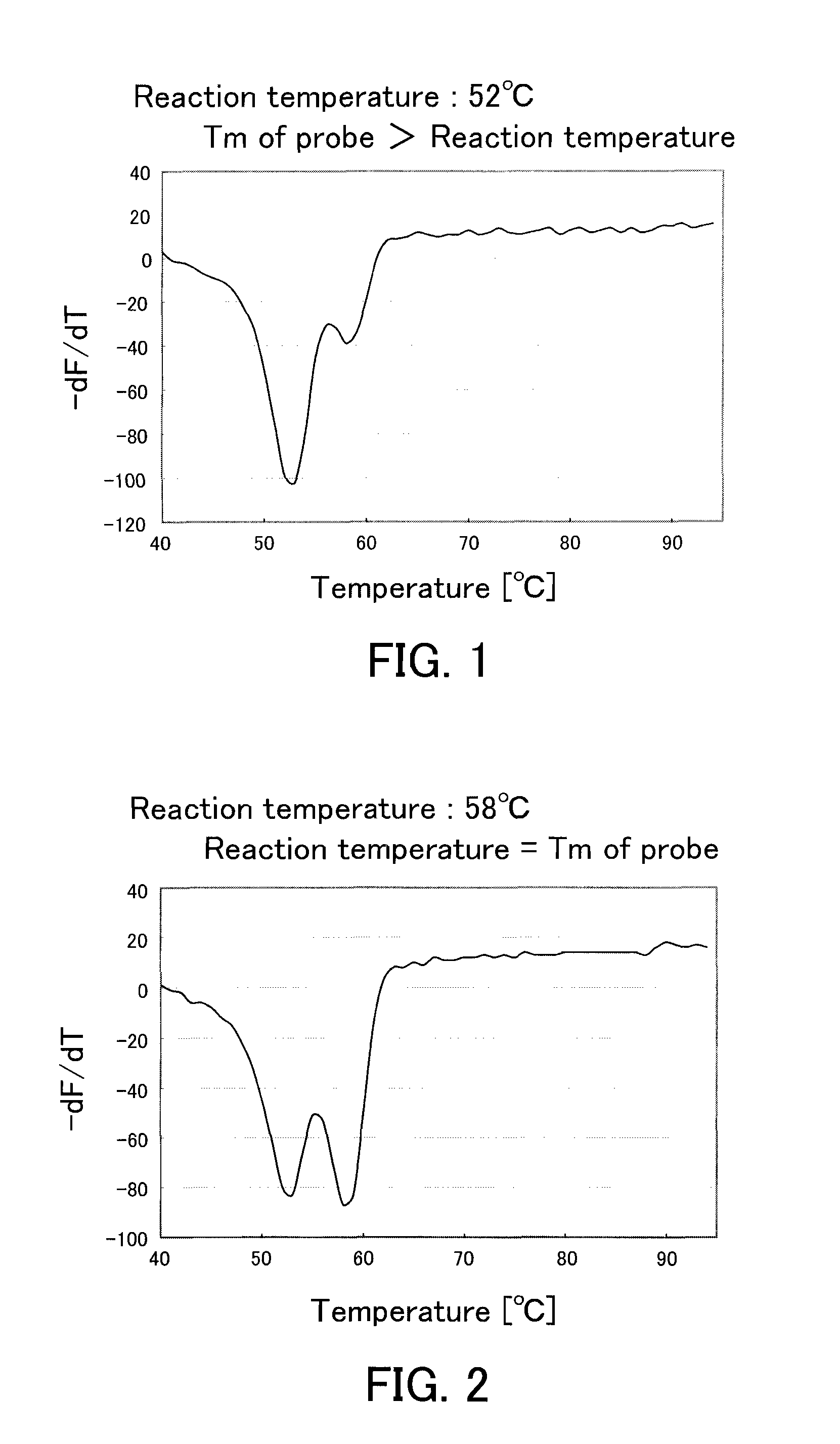 Method for amplifying target nucleic acid sequence and probe used for the same