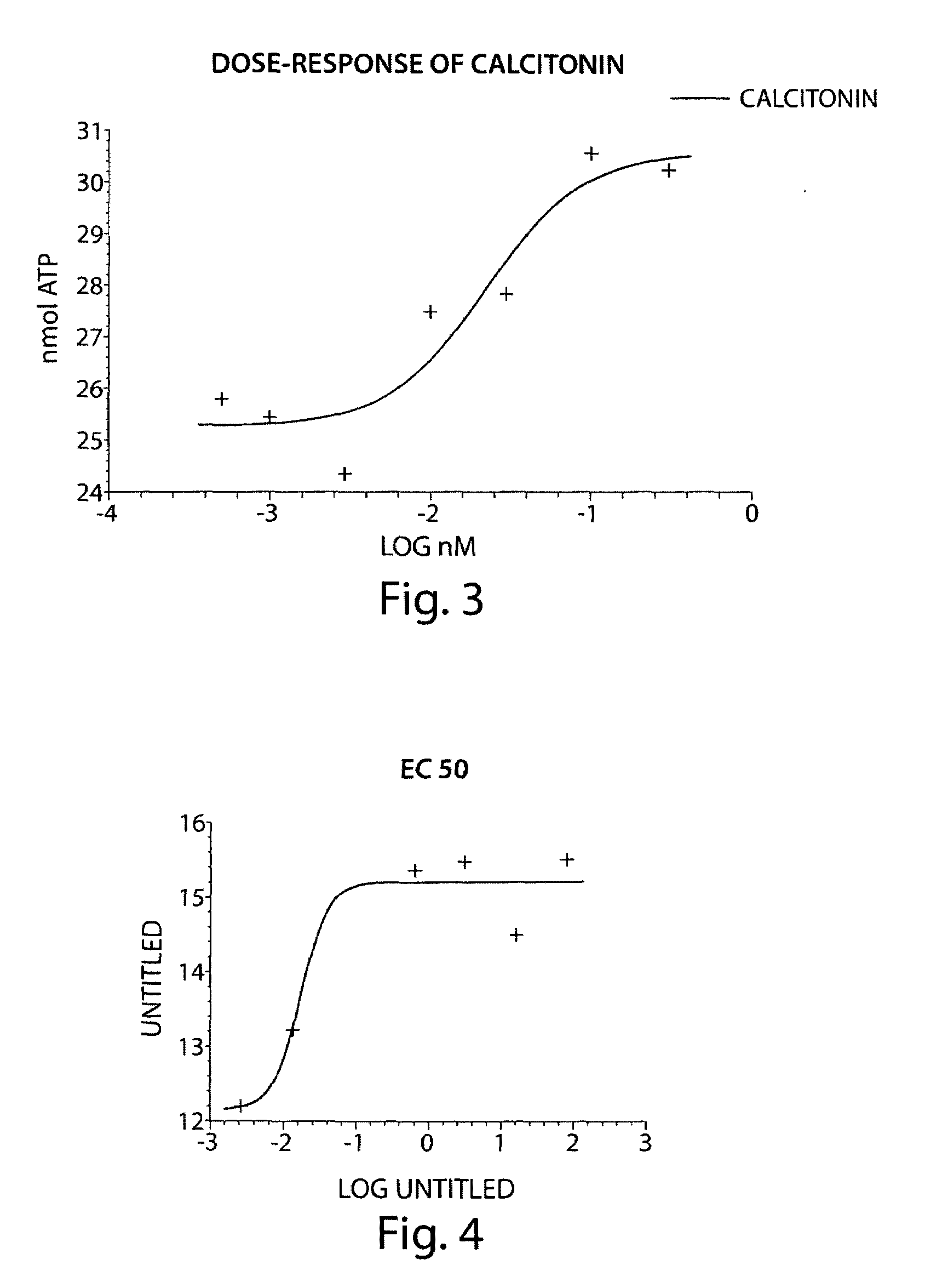 Compounds and methods for increasing neurogenesis