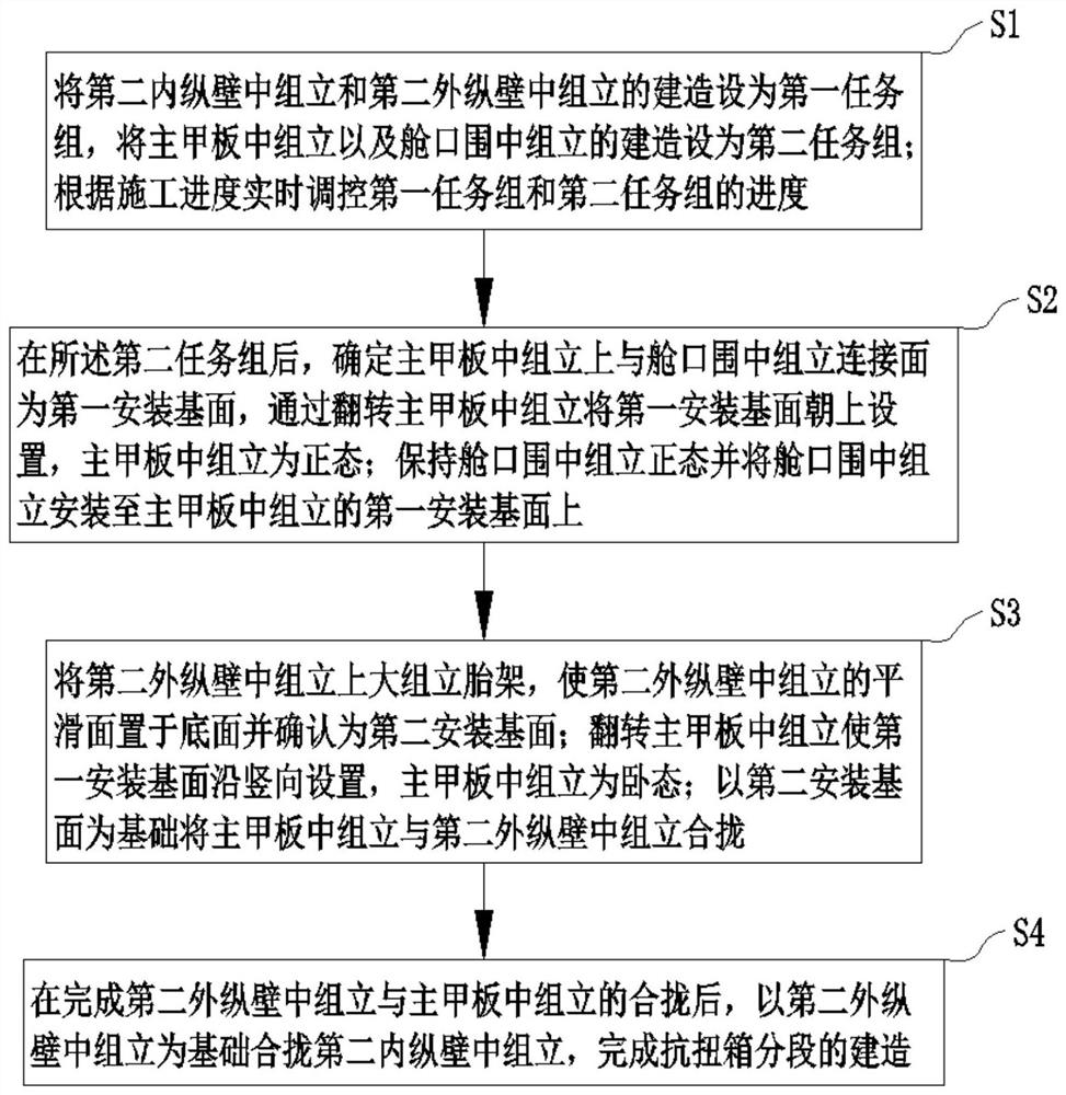 Container ship torsion box subsection construction method and container ship