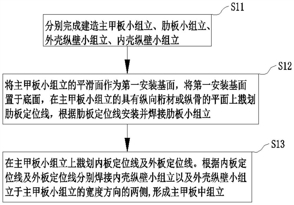 Container ship torsion box subsection construction method and container ship