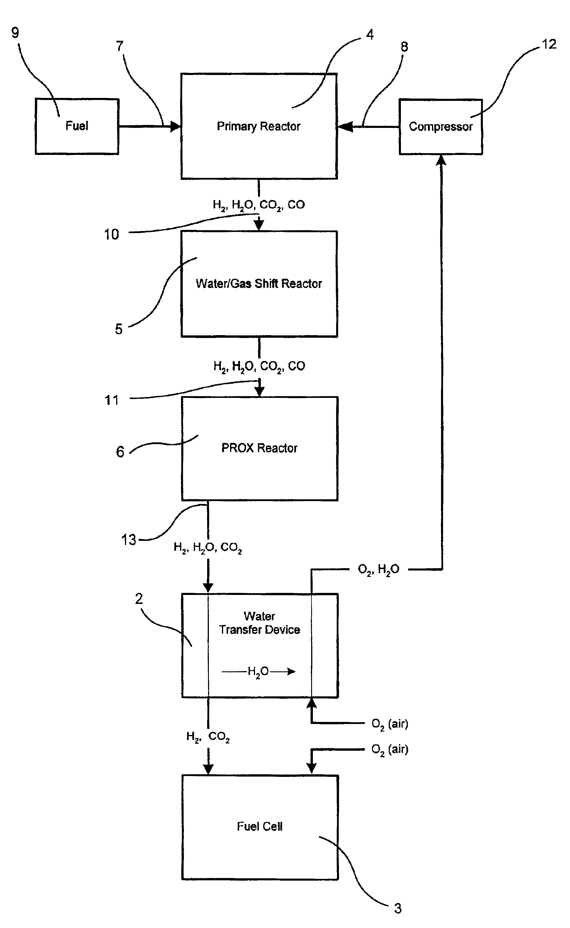 Water vapor transfer device for fuel cell reformer
