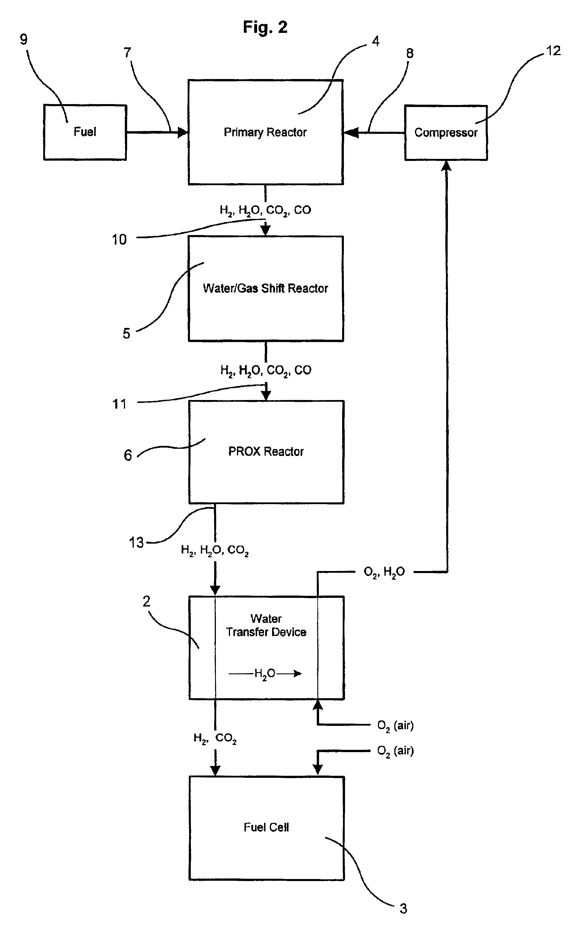 Water vapor transfer device for fuel cell reformer