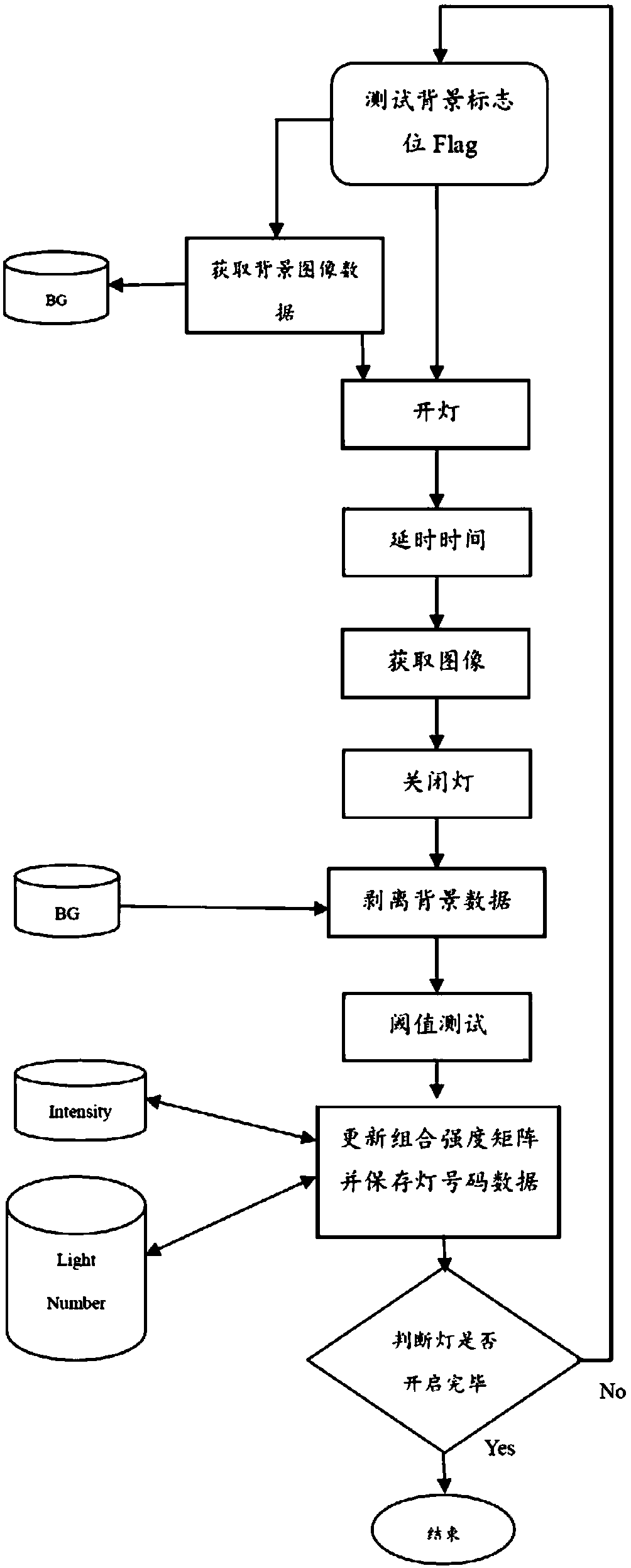 A focusing data processing method of solar concentrating lens