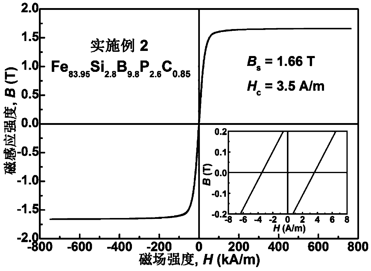 Iron-based amorphous magnetically soft alloy with high saturation flux density and preparation method thereof