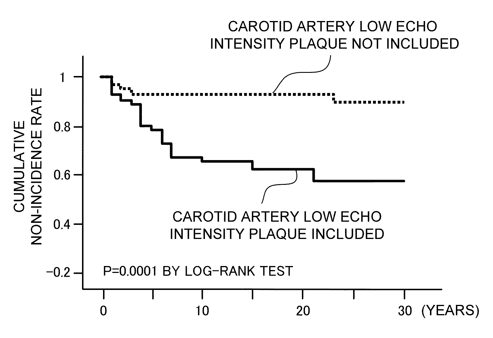 Carotid-artery-plaque ultrasound-imaging method and evaluating device
