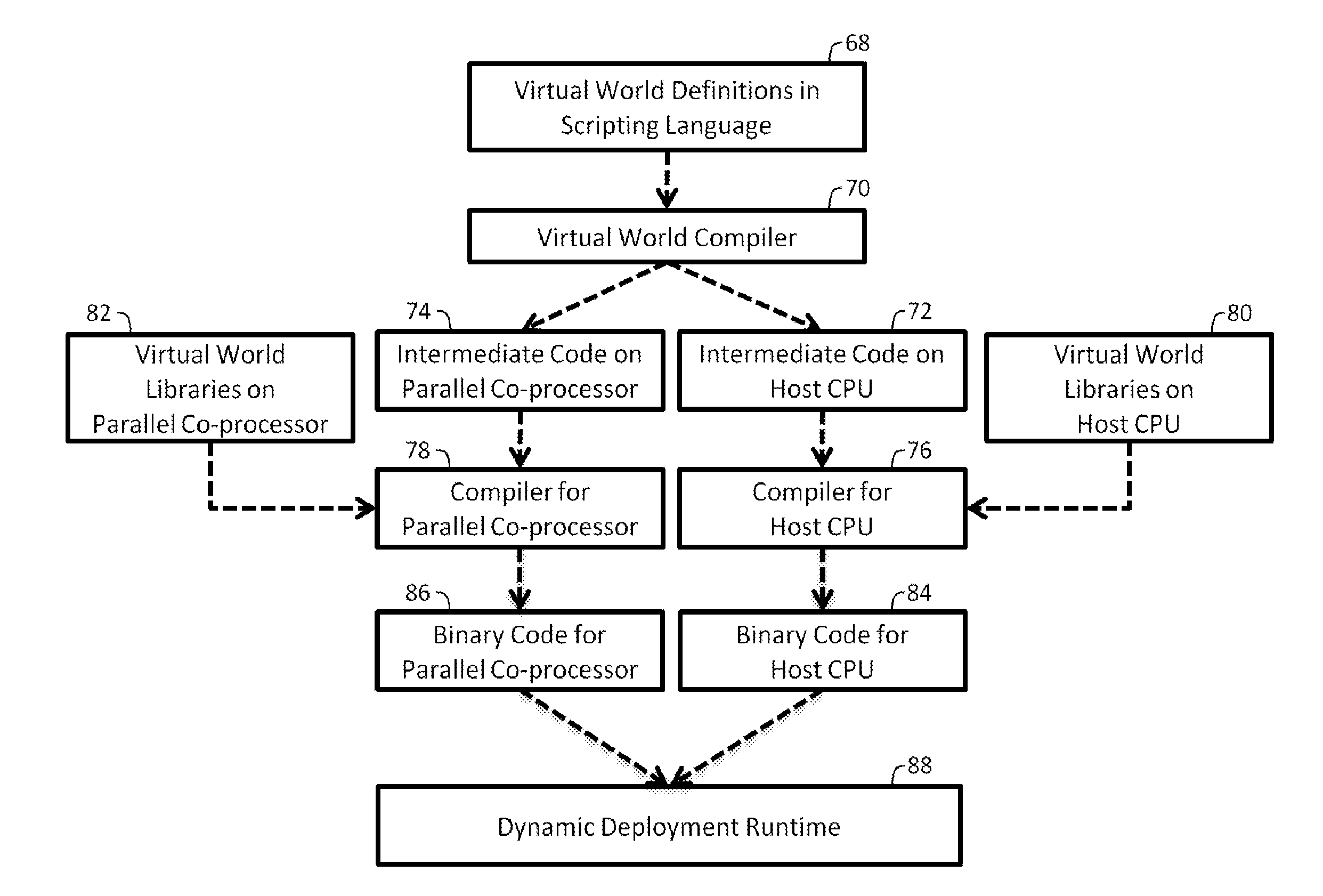 Virtual world simulation systems and methods utilizing parallel coprocessors, and computer program products thereof