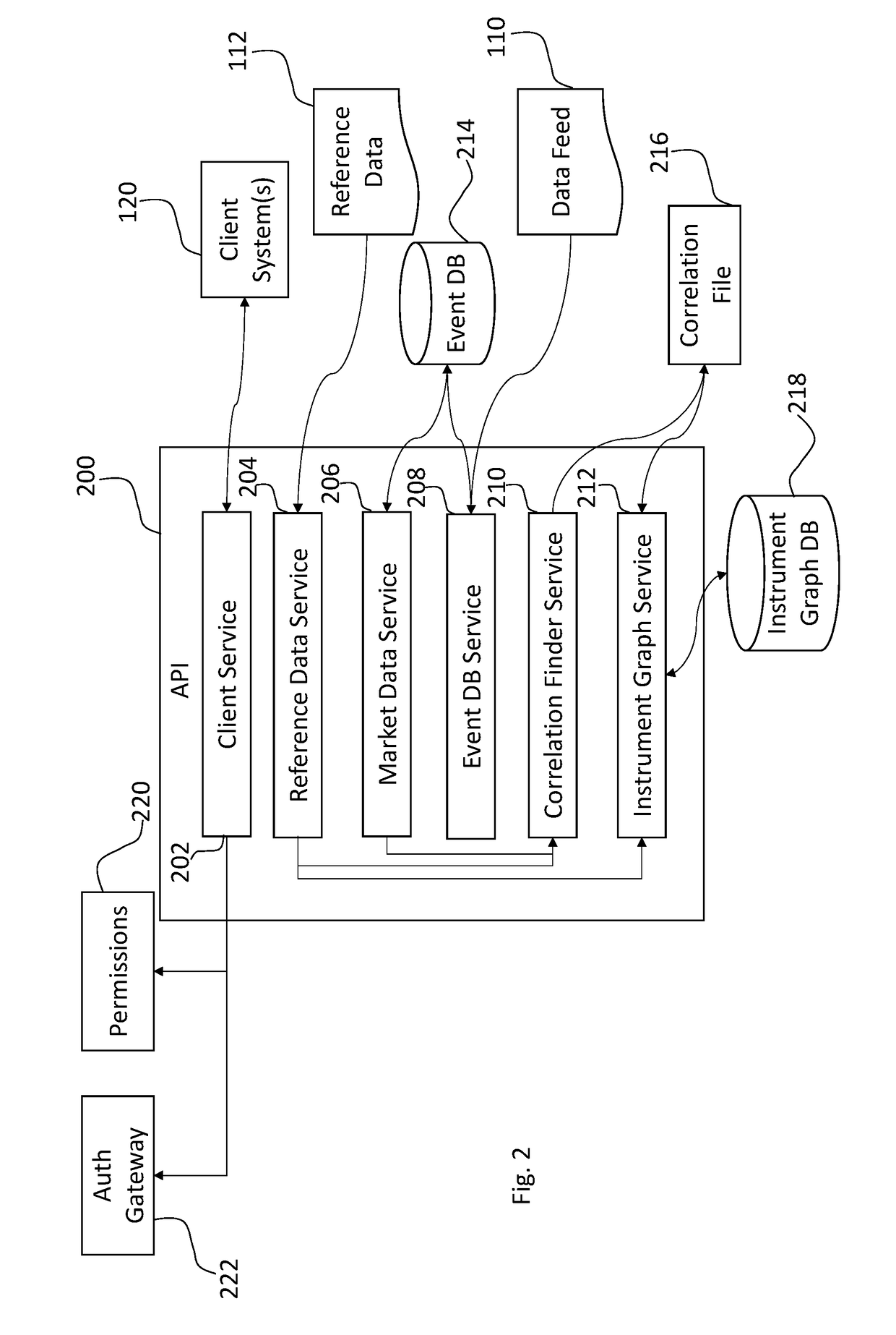 Systems and methods for correlating large datasets of electronic data messages