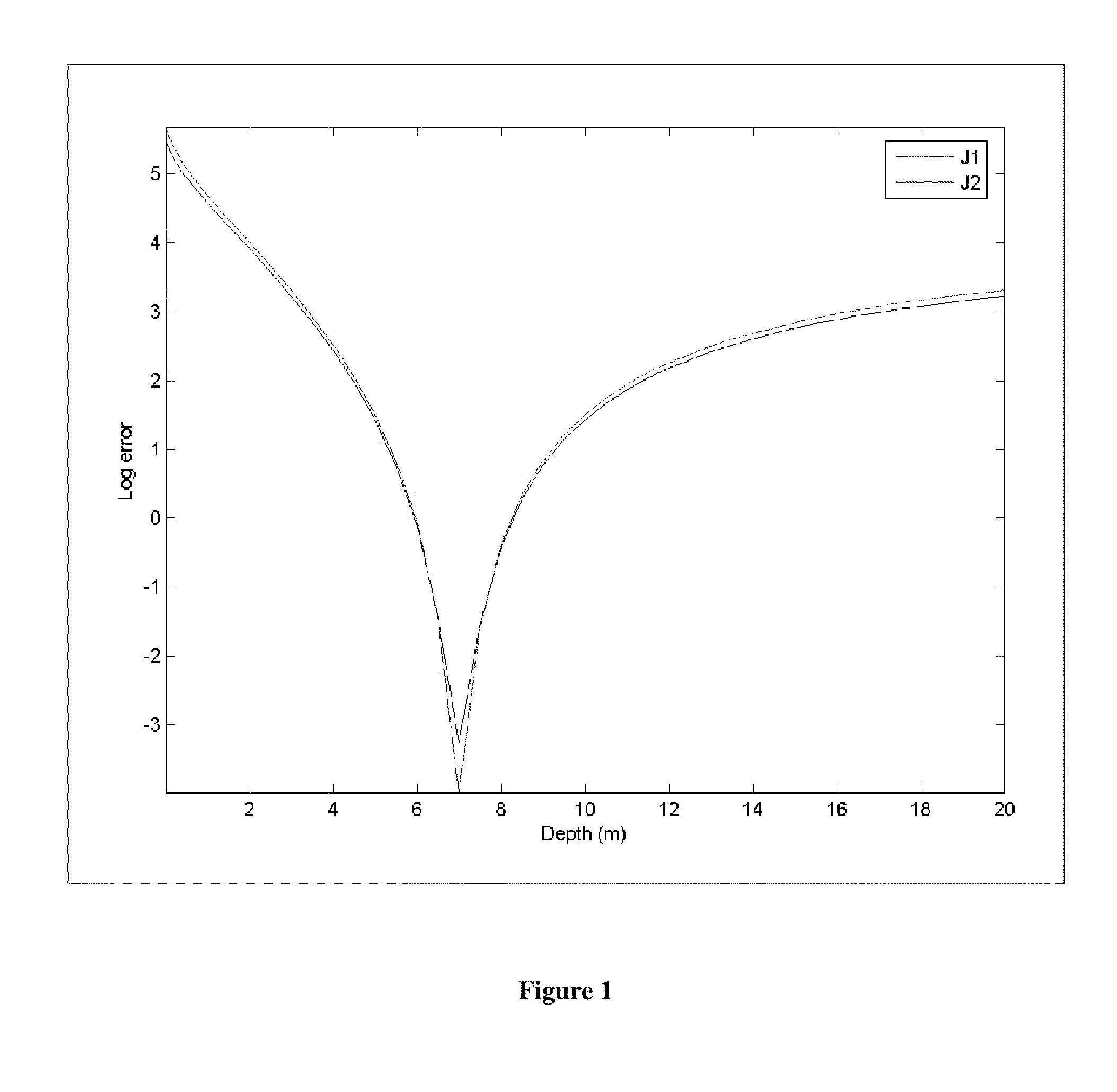 Methods for mapping depth and surface current