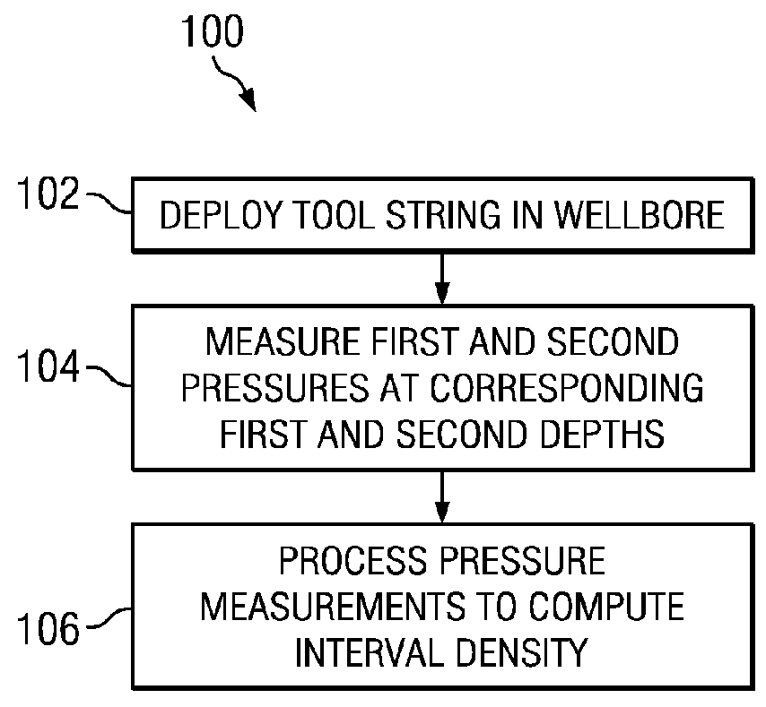 Methods for evaluating cuttings density while drilling