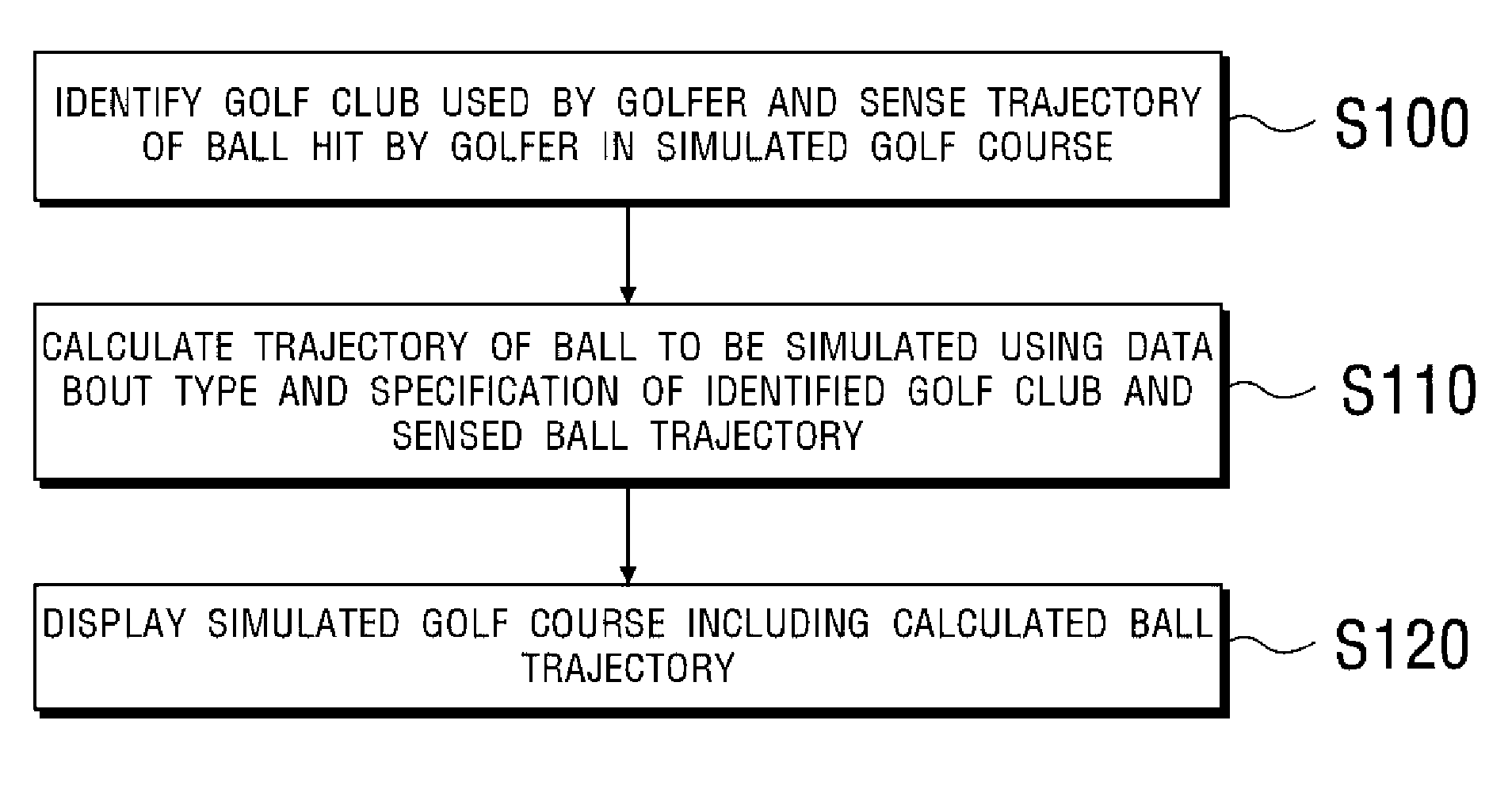 Golf simulation apparatus and method for the same