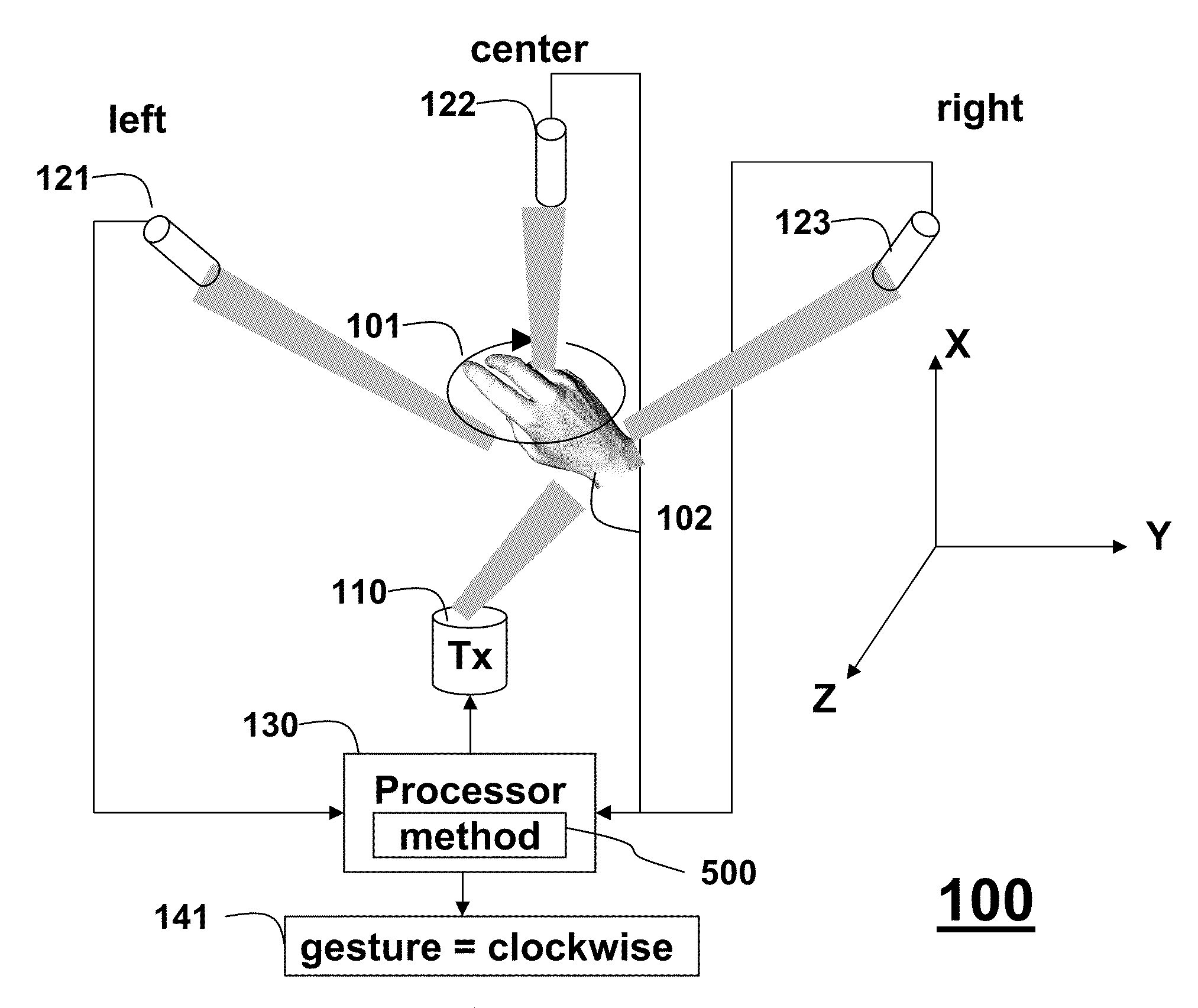 Ultrasonic Doppler System and Method for Gesture Recognition