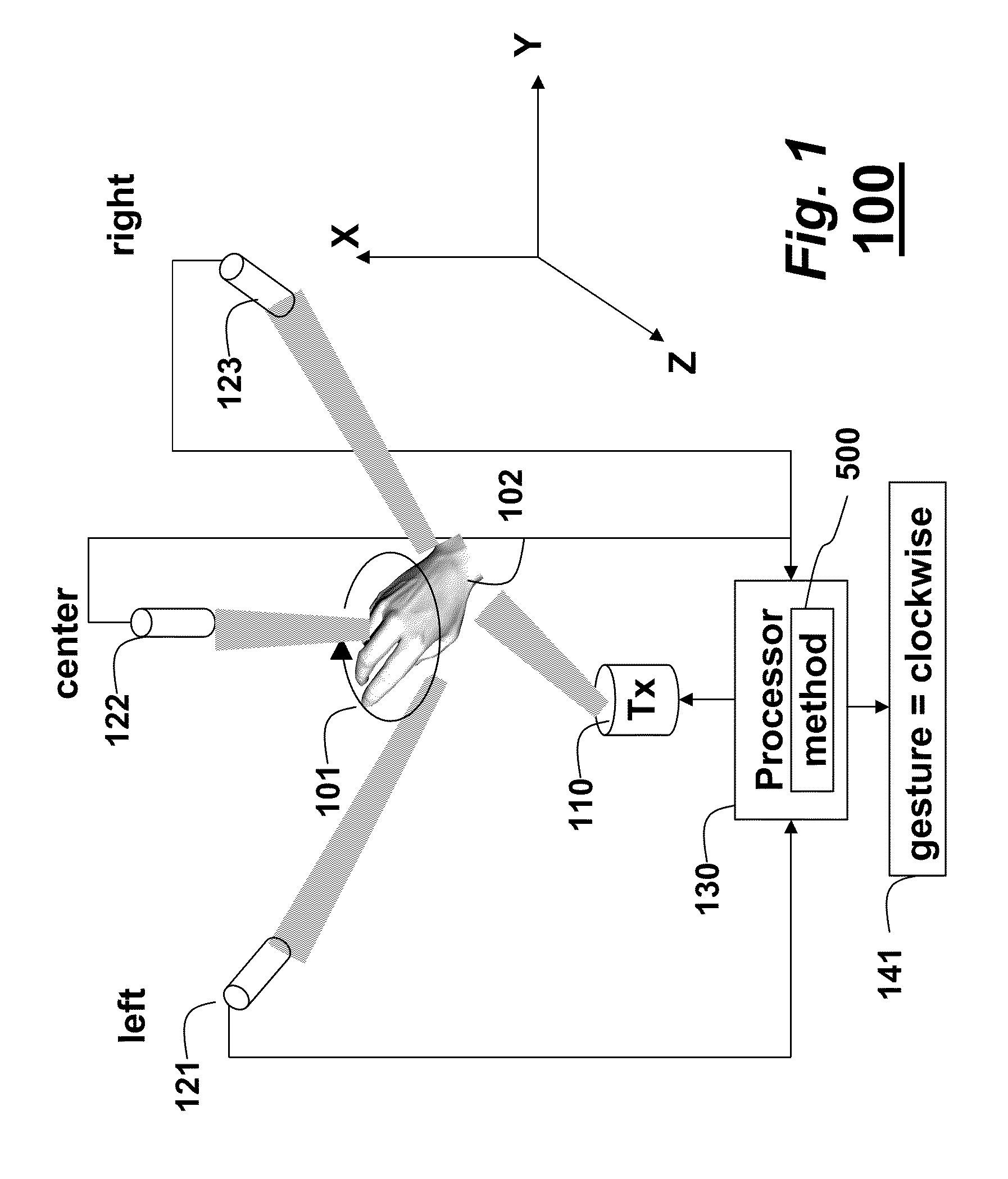 Ultrasonic Doppler System and Method for Gesture Recognition