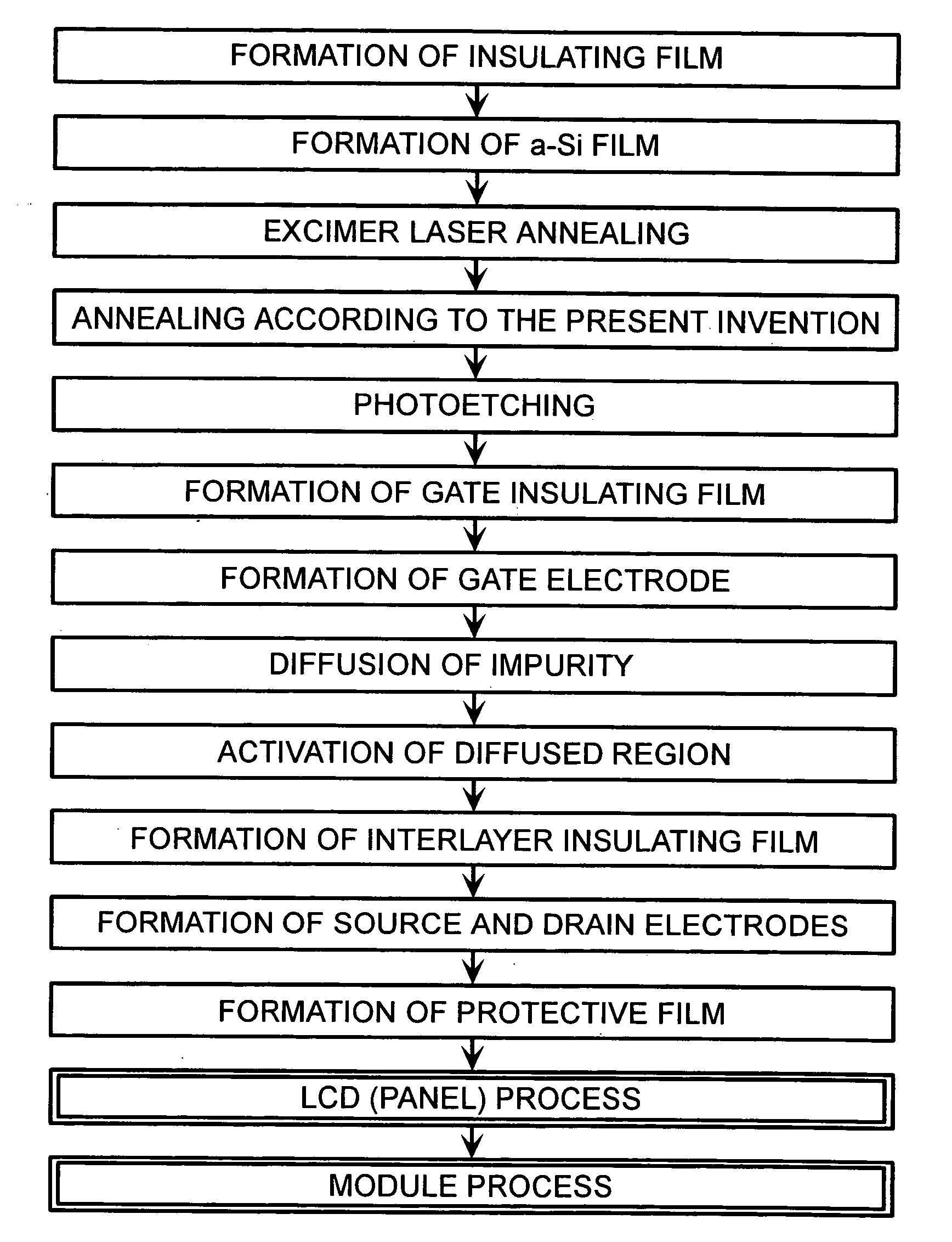 Method of manufacturing display device