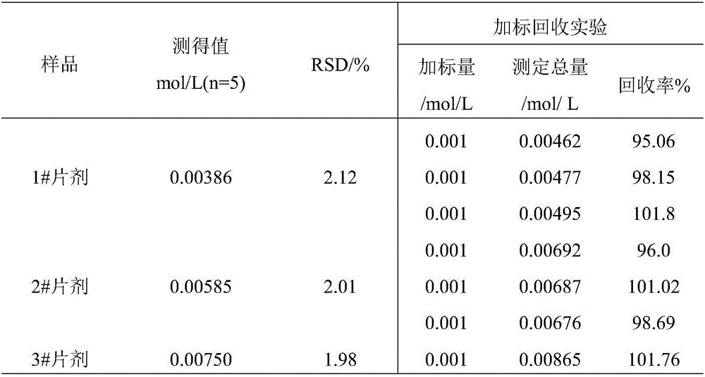 Zn-MOFs/glassy carbon electrode, and production method and application thereof