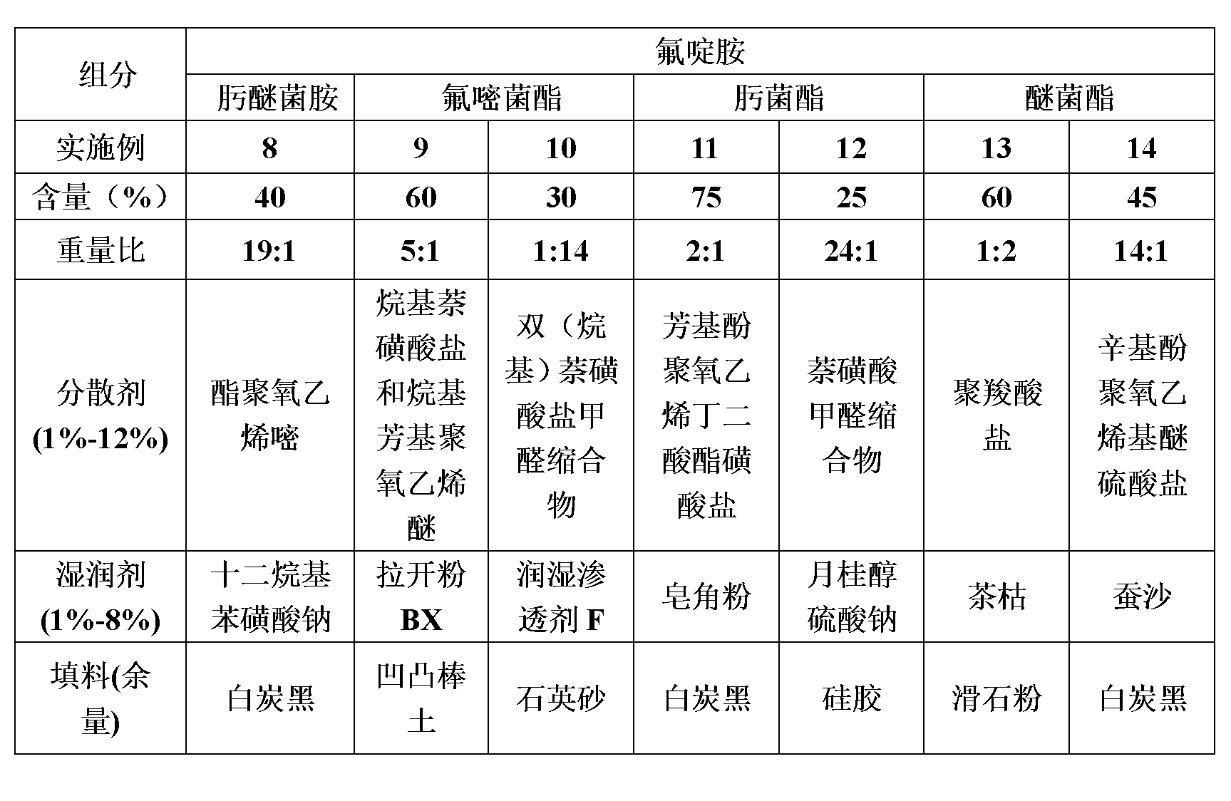 Bactericidal composition containing fluazinam and methoxyacrylates