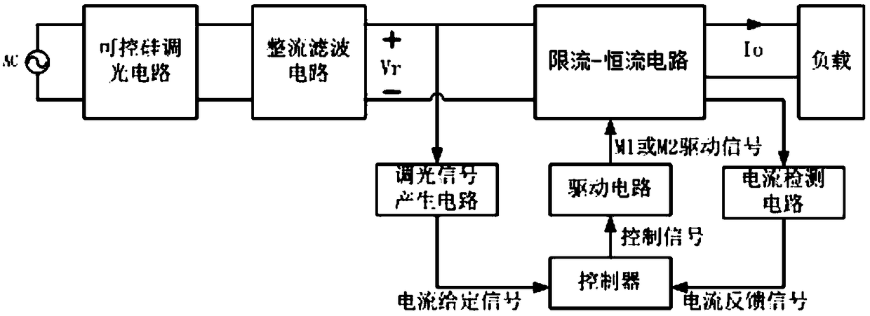 AC/DC power supply circuit compatible with thyristor dimming and its control method and power supply method