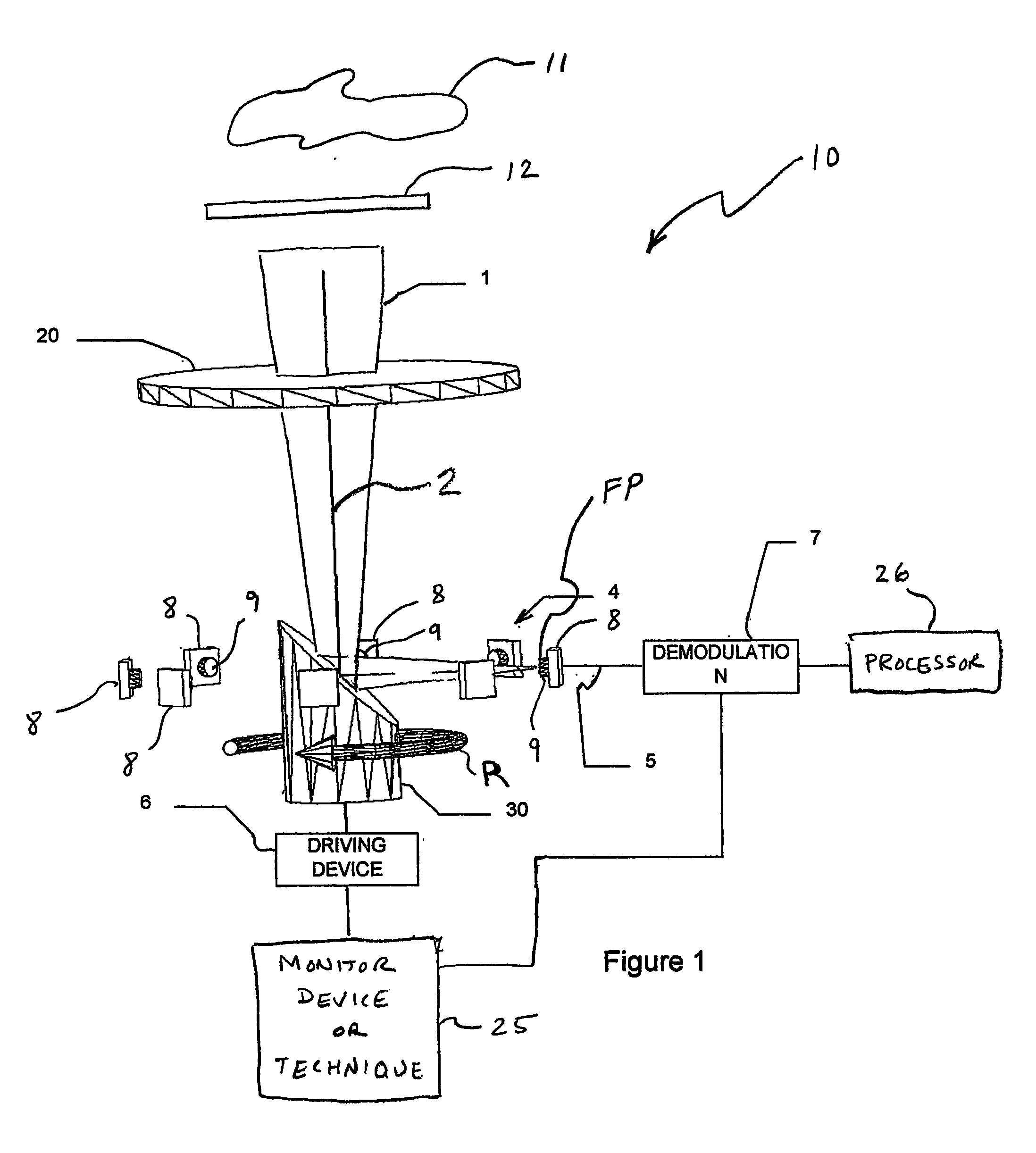 System and method for remote sensing and/or analyzing spectral properties of targets and/or chemical speicies for detection and identification thereof