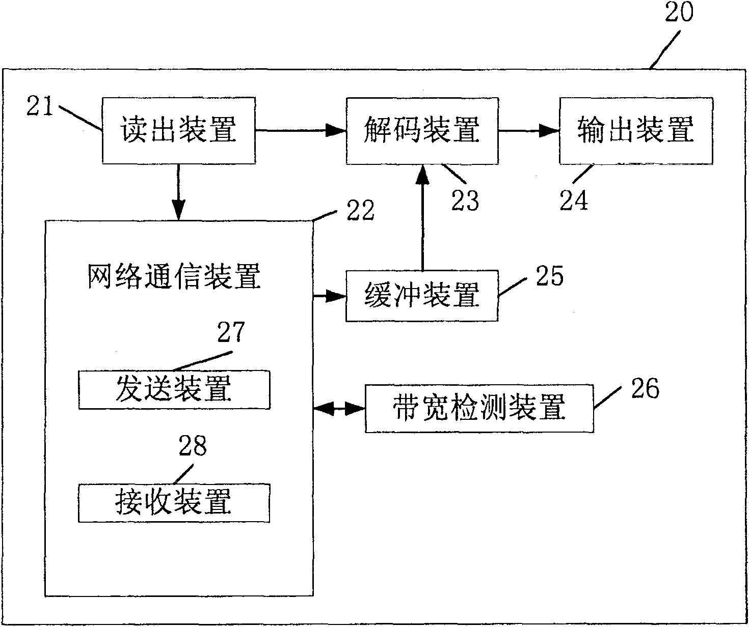 Method and apparatus for playing content