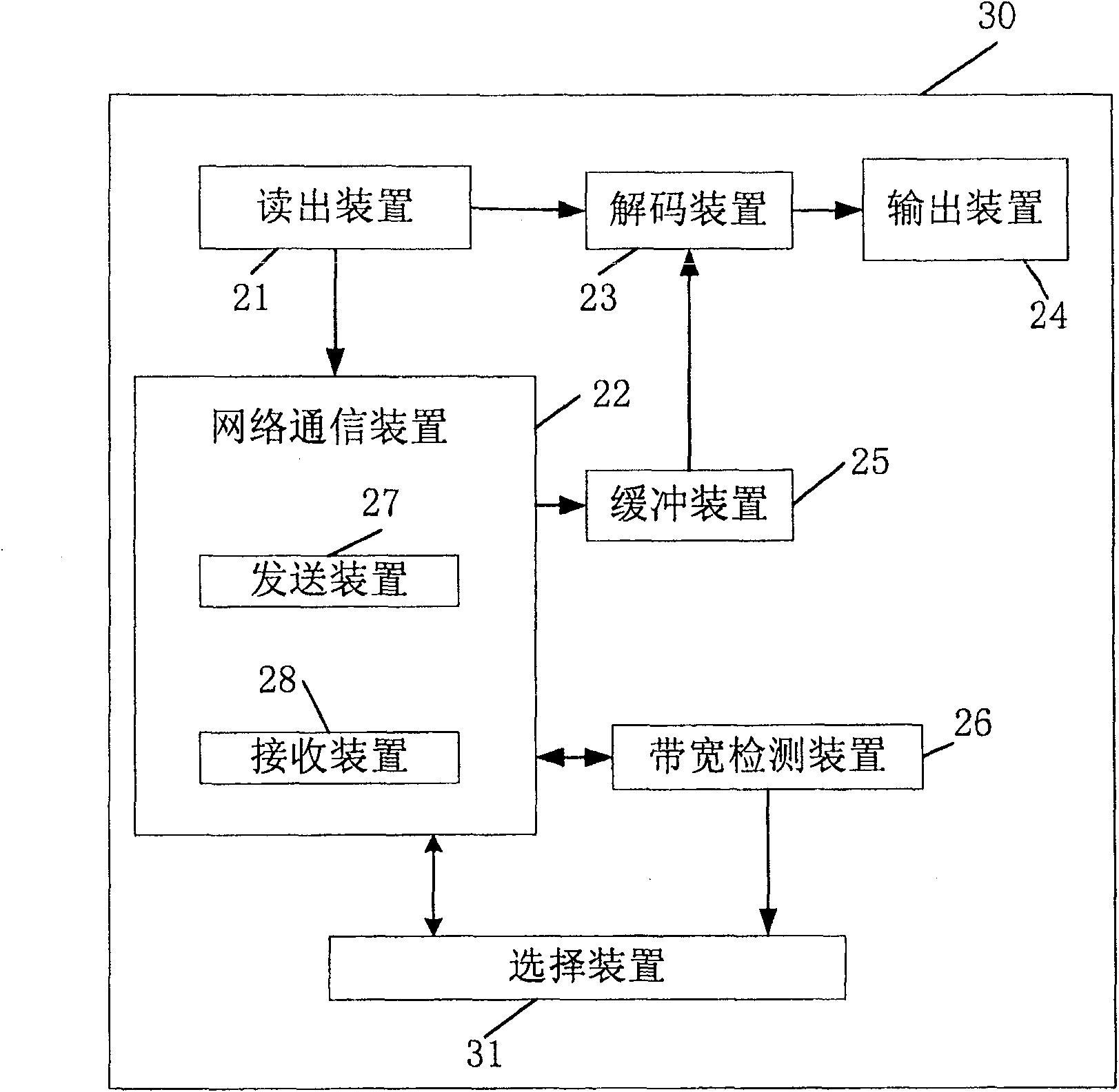 Method and apparatus for playing content