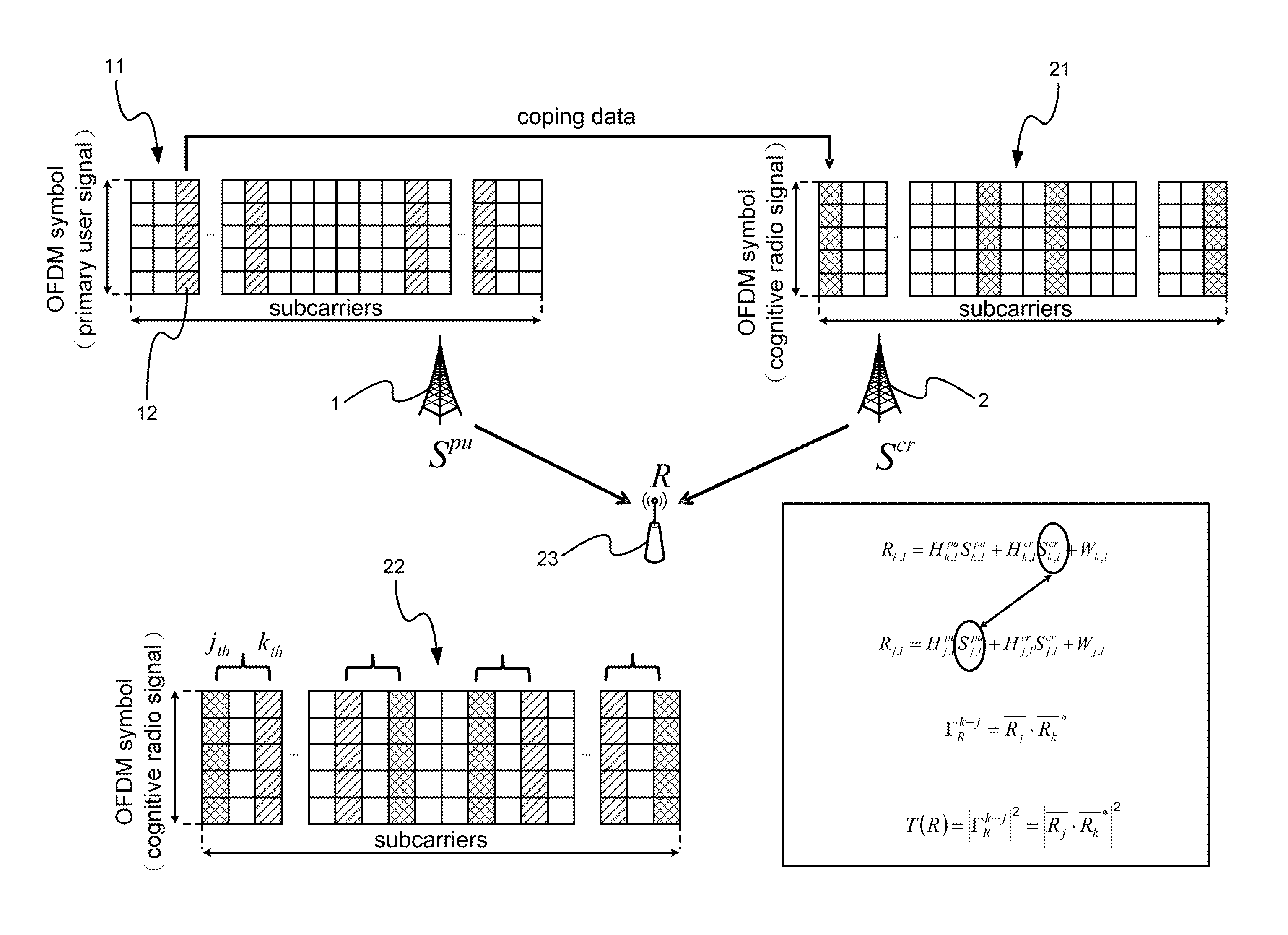 Active sensing method based on spectral correlation for cognitive radio systems