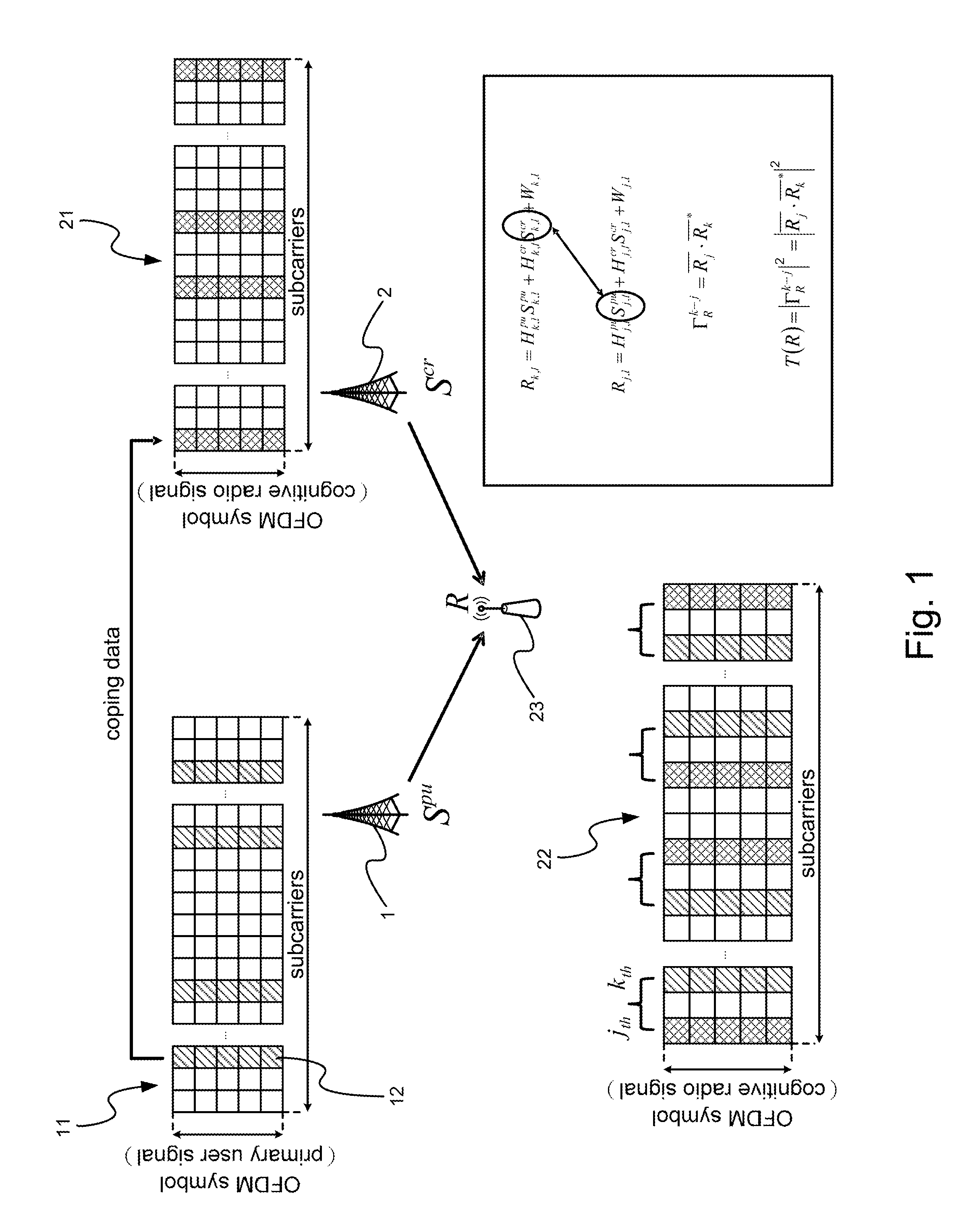 Active sensing method based on spectral correlation for cognitive radio systems