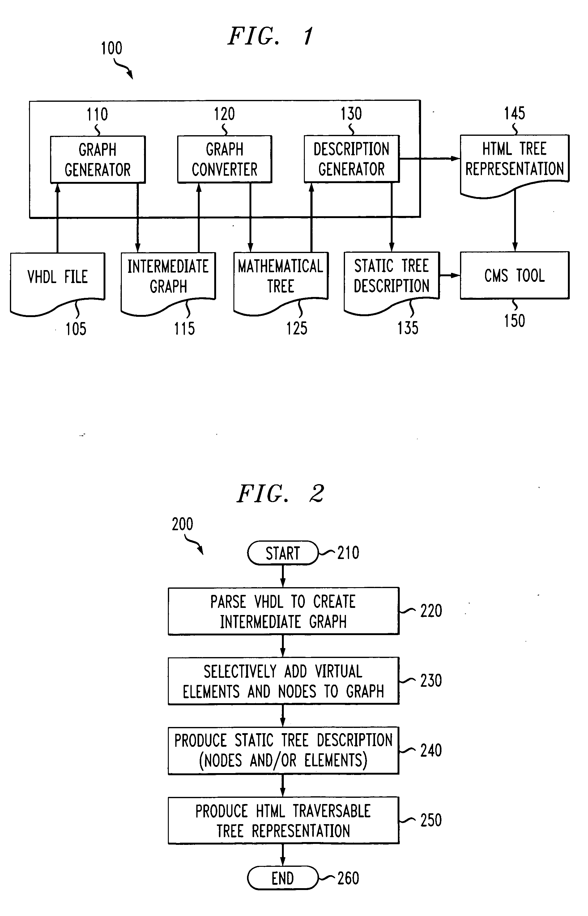 System and method for automatically generating a hierarchical register consolidation structure