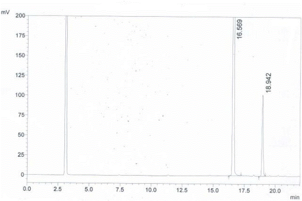 Method for one-pot synthesis of sulfadoxine by monitoring reaction progress through HPLC