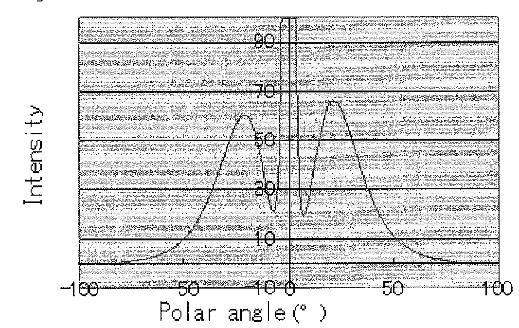 Liquid crystal display device