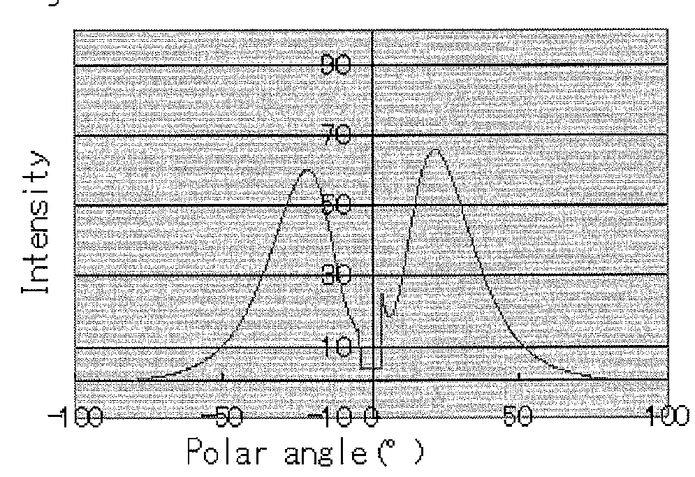 Liquid crystal display device