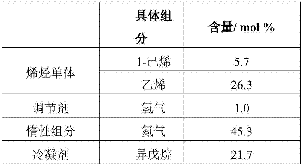 Preparation method and application of polyethylene film