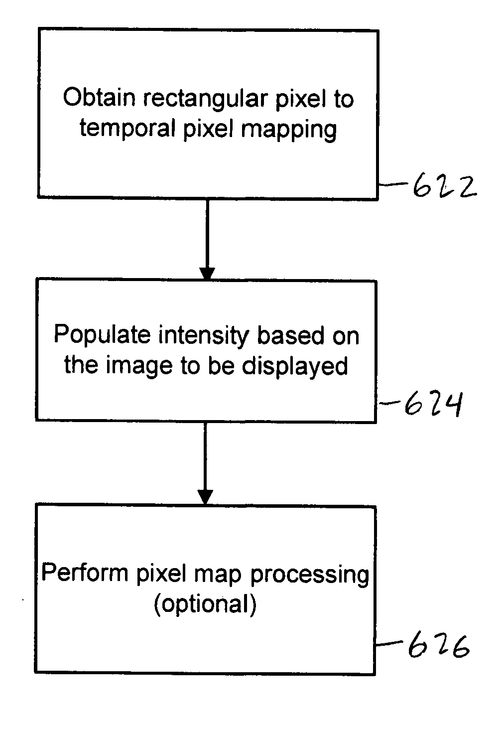 Image to temporal pixel mapping