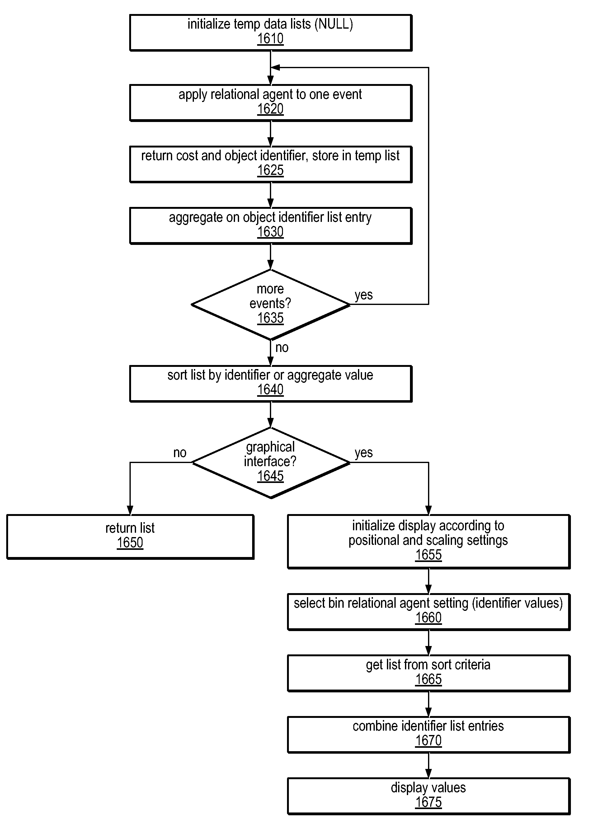 Method and apparatus for computing user-specified cost metrics in a data space profiler
