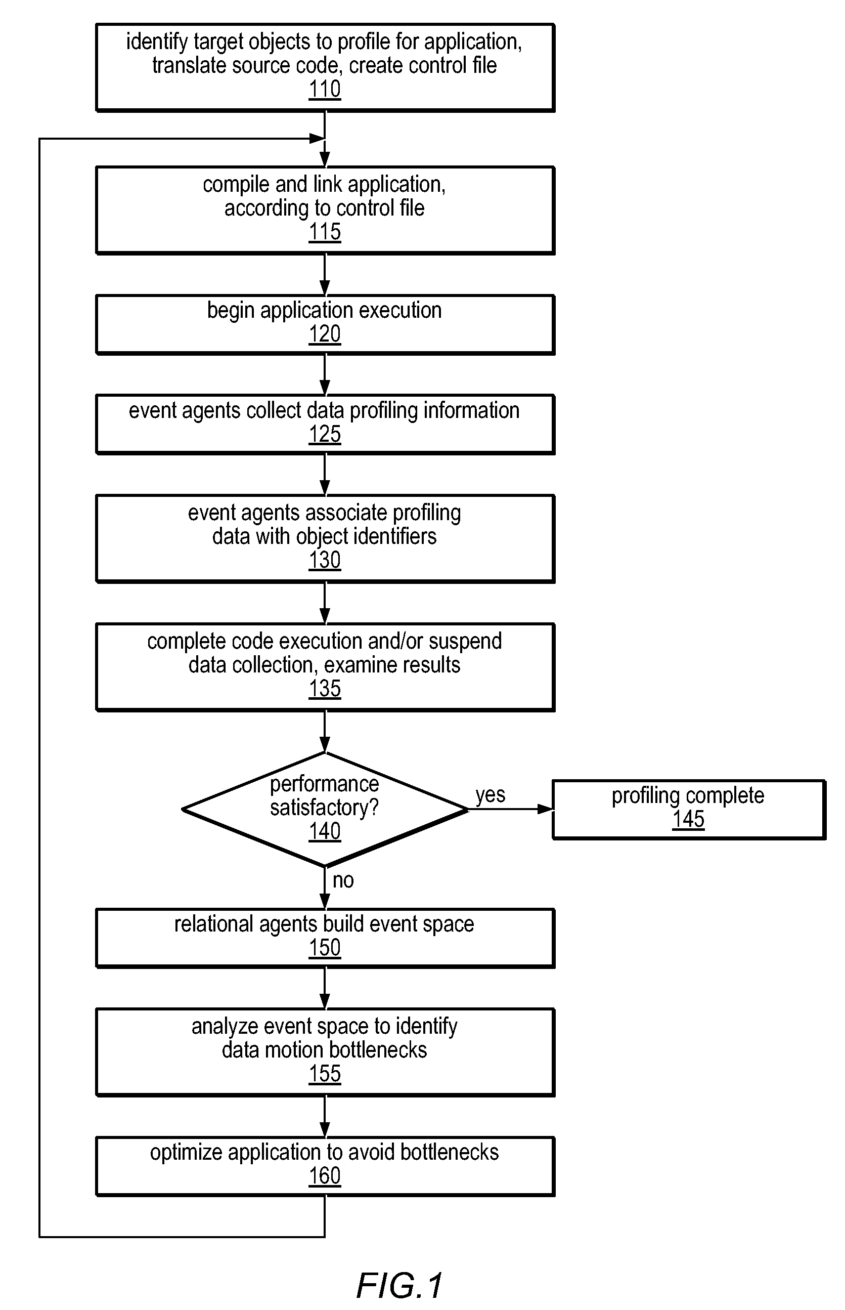 Method and apparatus for computing user-specified cost metrics in a data space profiler