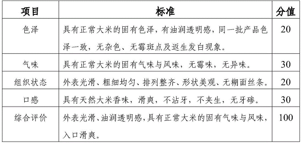 Cosmetic rice flour and preparation method therefor