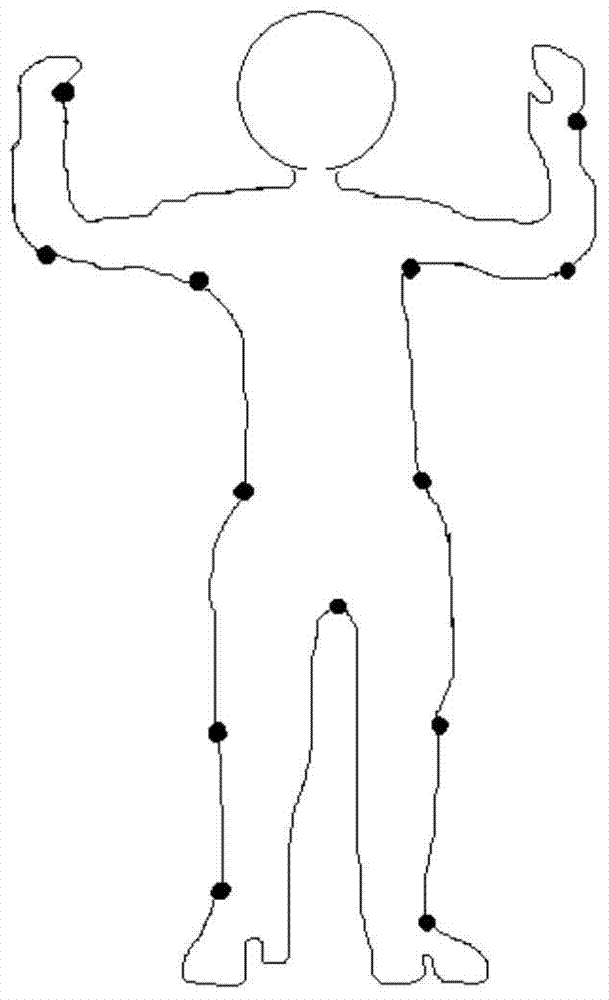 An automatic evaluation method of human body movements and a dance scoring system