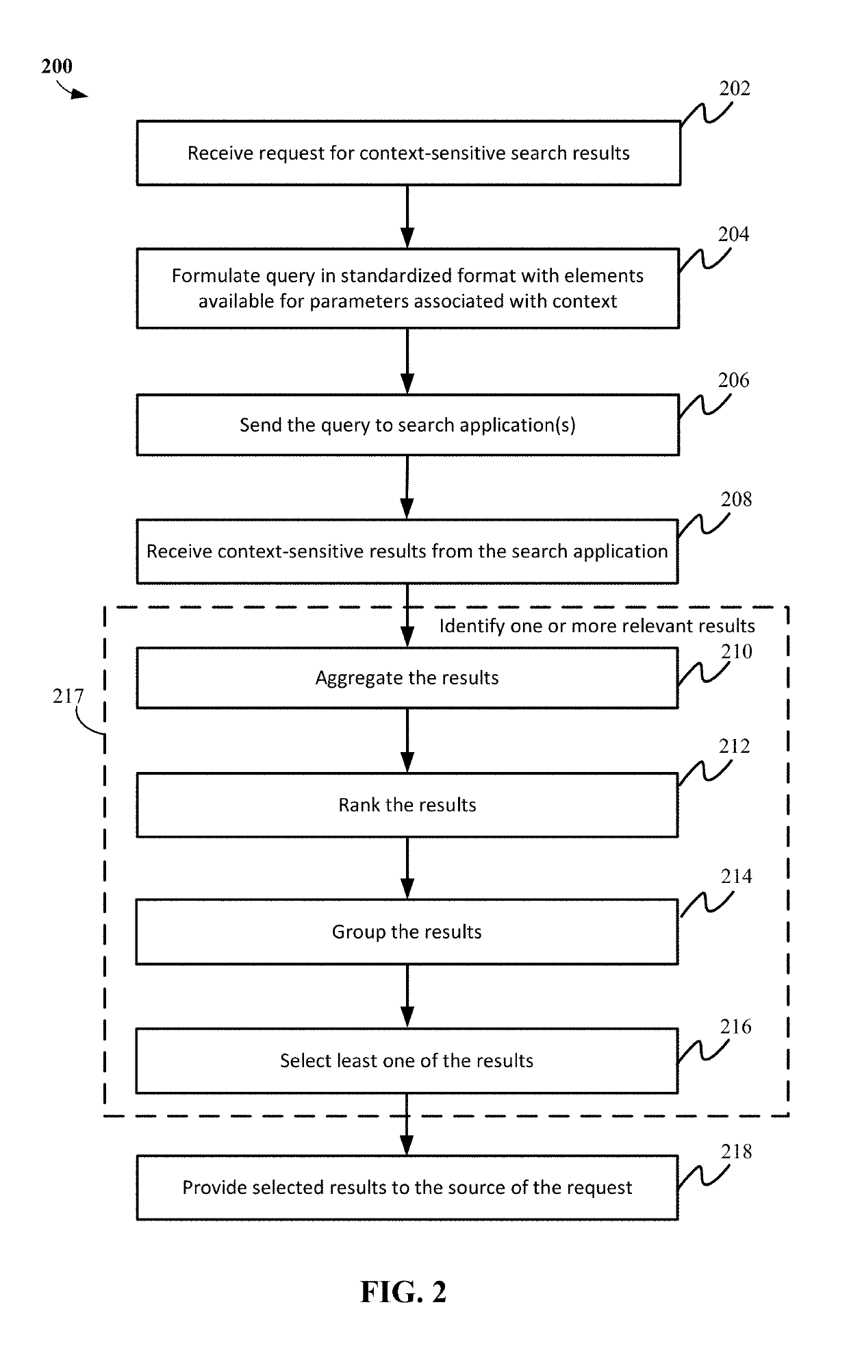 Context-sensitive methods of surfacing comprehensive knowledge in and between applications