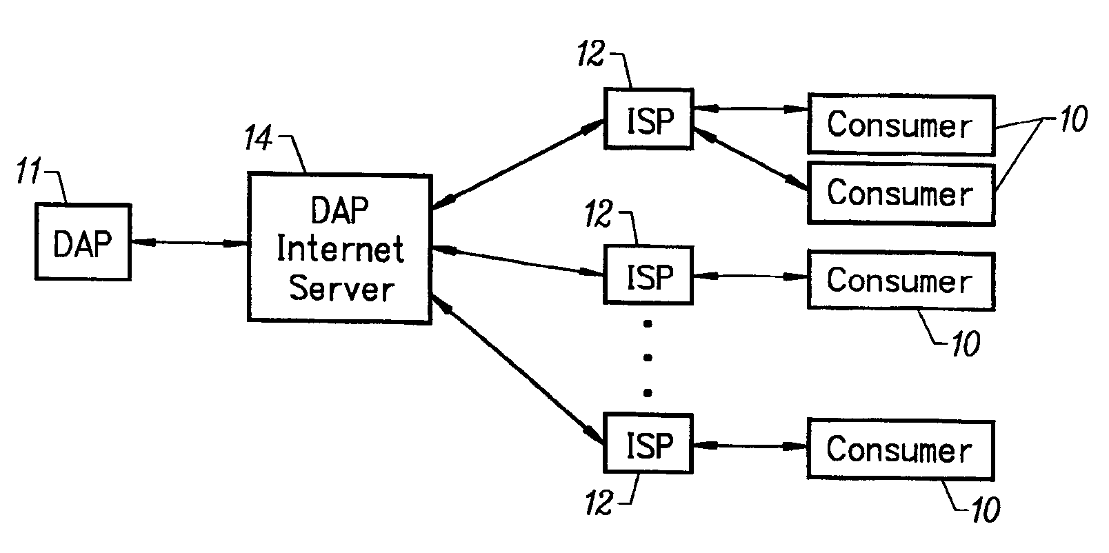 Method and system for distributing and reconciling electronic promotions
