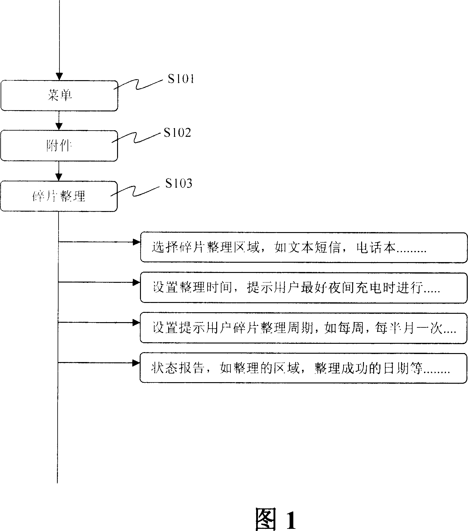 Method for arranging mobile terminal segment