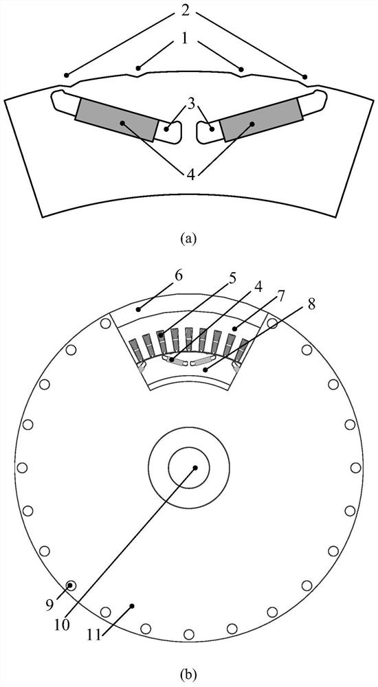 Rotor auxiliary slot optimization design method for reducing vibration noise of built-in permanent magnet motor