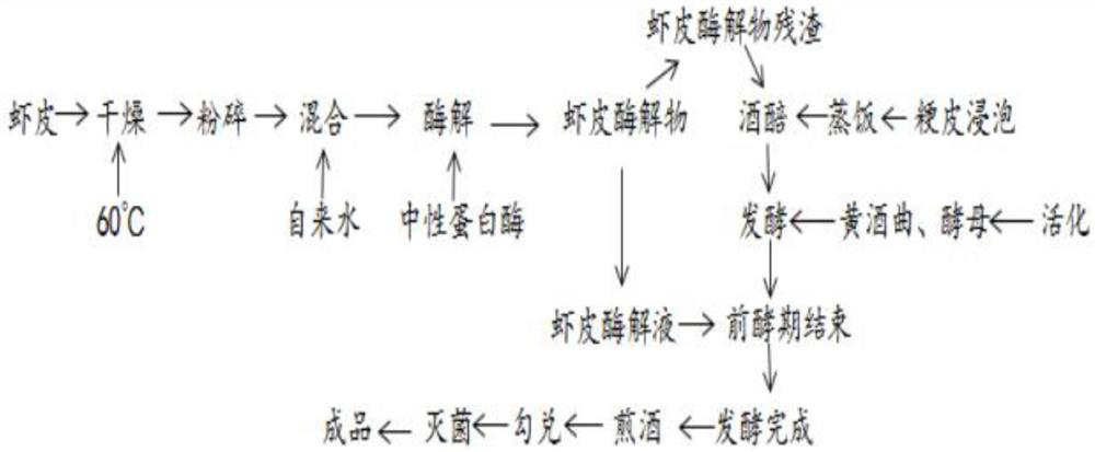 A kind of shrimp-flavored cooking wine and preparation method thereof