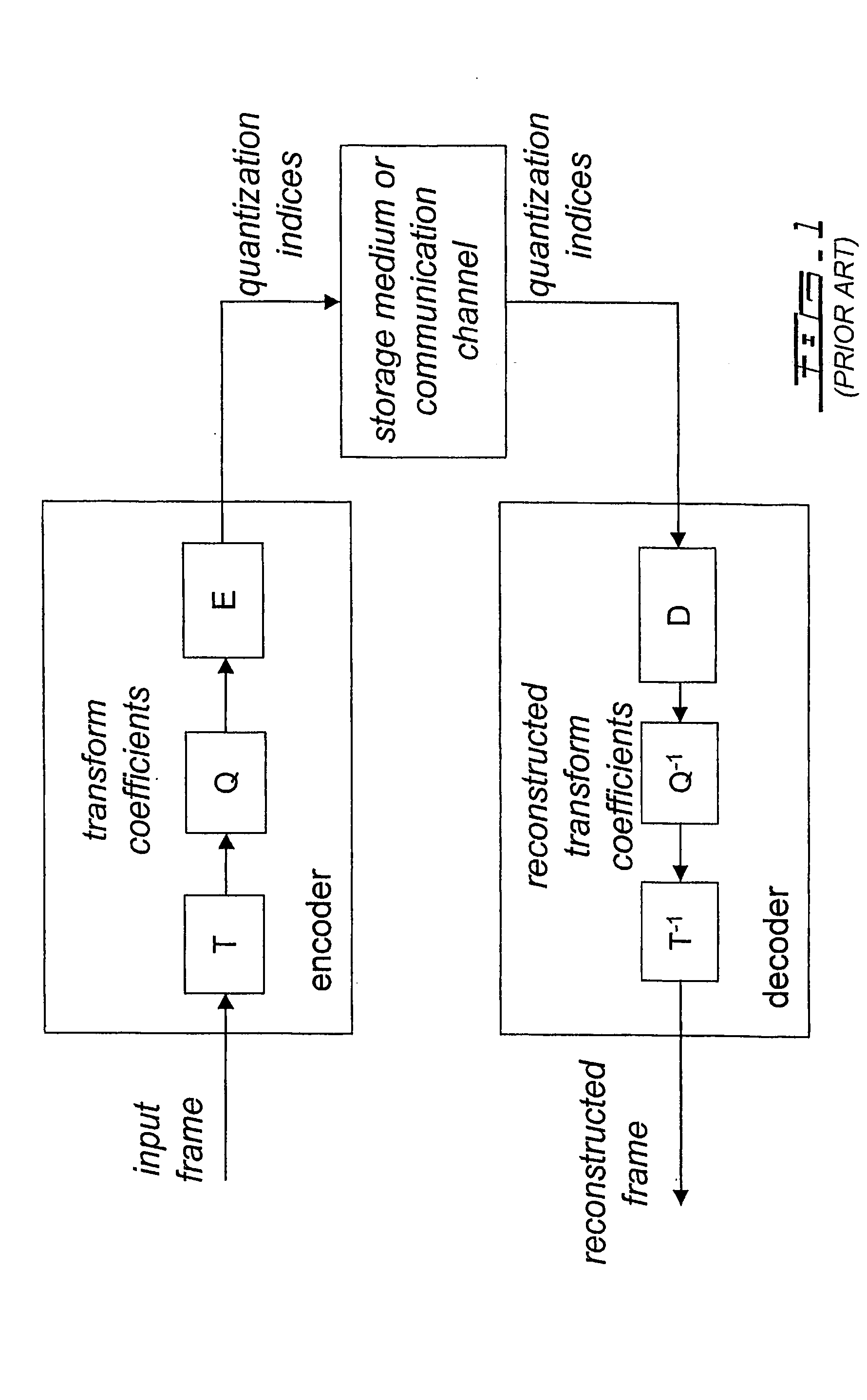 Method and system for multi-rate lattice vector quantization of a signal