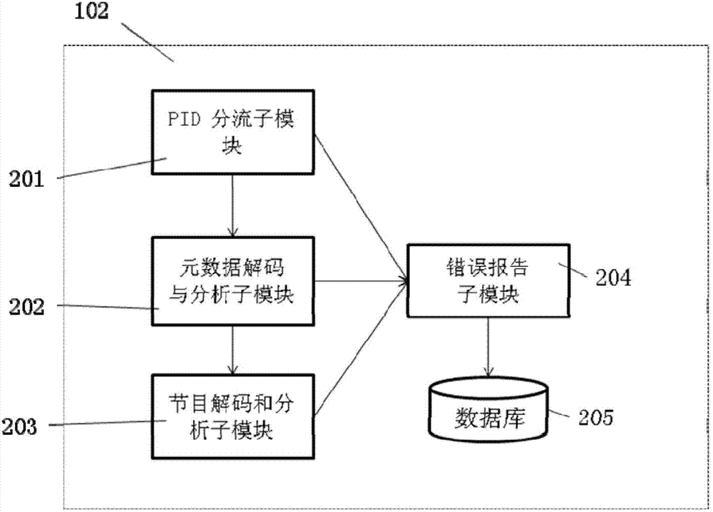 Integrated multi-picture digital video monitoring method and system