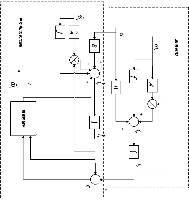 Doubly-fed induction generator fault detection method based on sliding mode observer