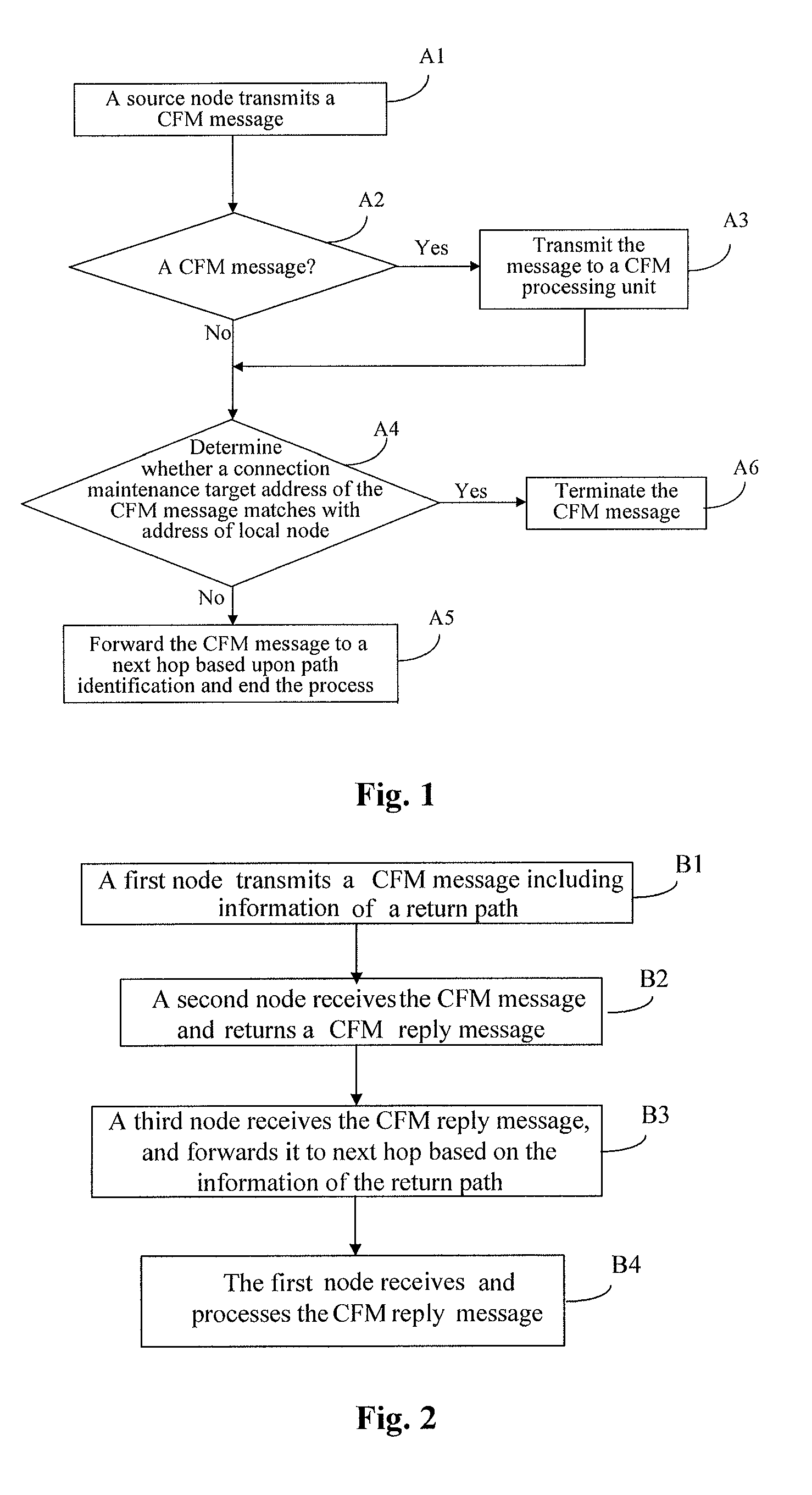 Method and system for transmitting connectivity fault management messages in ethernet, and a node device