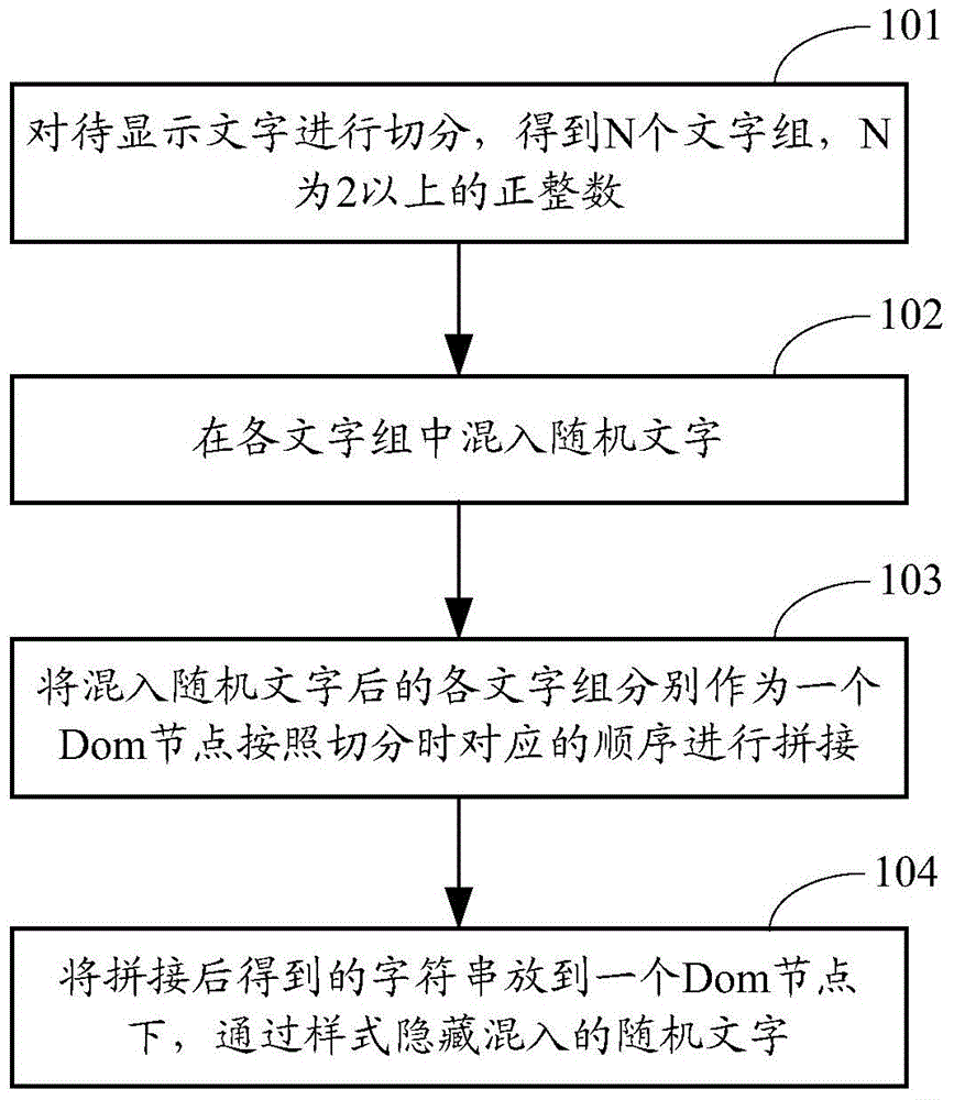 Method and device for displaying page text