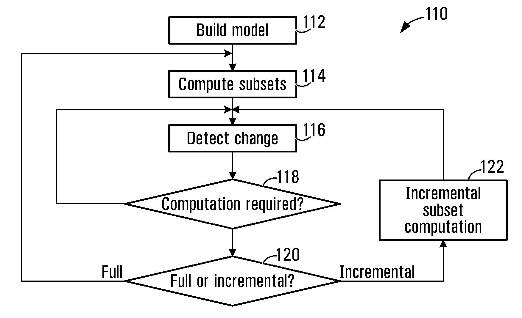 Graph-based modeling apparatus and techniques