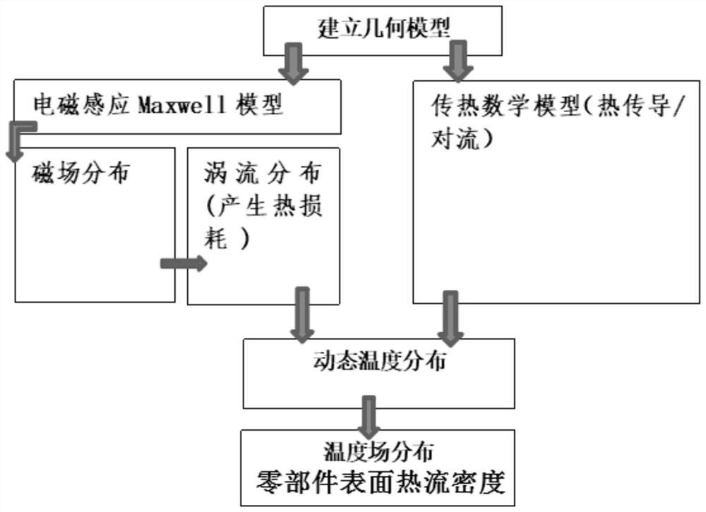 Manufacturing method of electromagnetic induction steam generator and steam generator