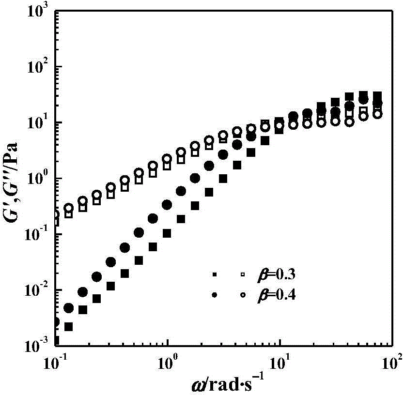 Viscoelastic system constructed by functional Gemini surfactants and preparation method of viscoelastic system