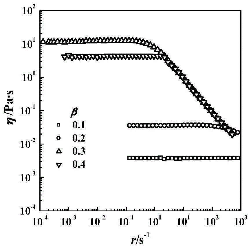 Viscoelastic system constructed by functional Gemini surfactants and preparation method of viscoelastic system