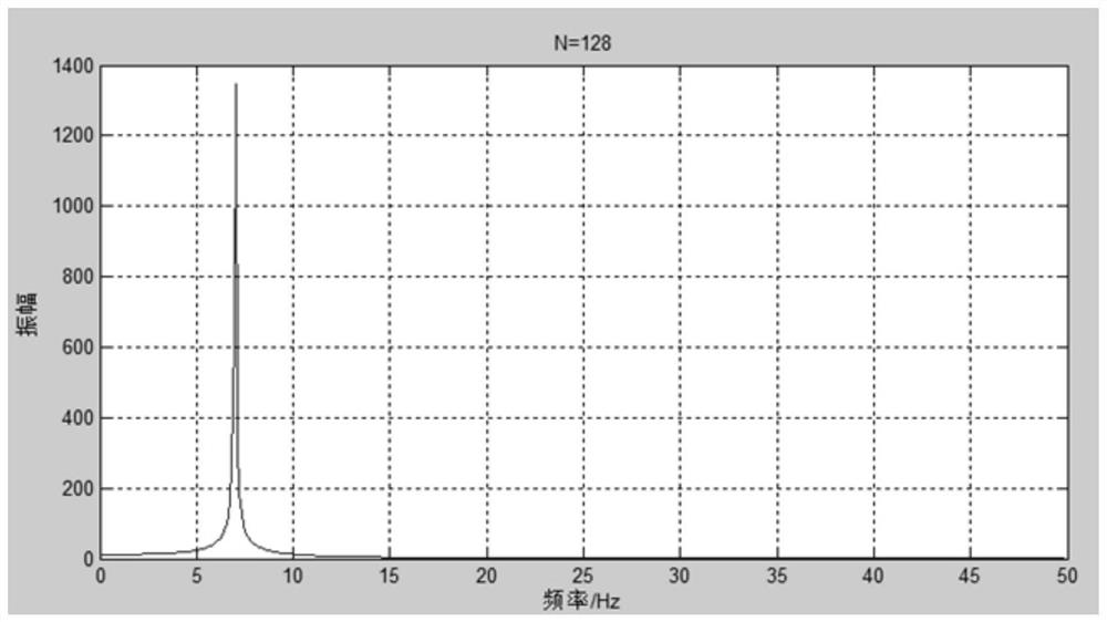 A Fast Identification Method of System Model Parameters Based on Wide Spectrum Exciting Signals